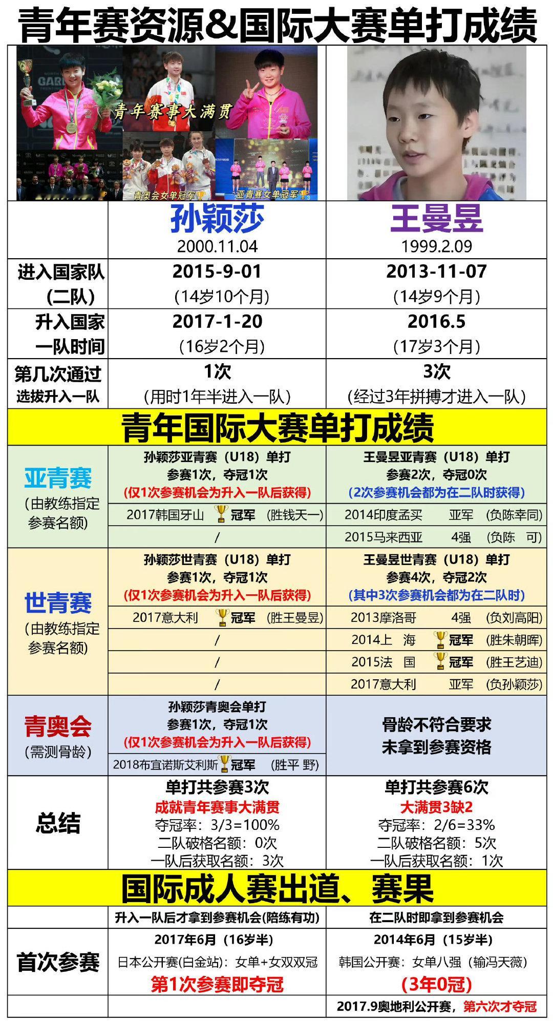 我滴个天呀[爱心]这对比也太直观了吧​