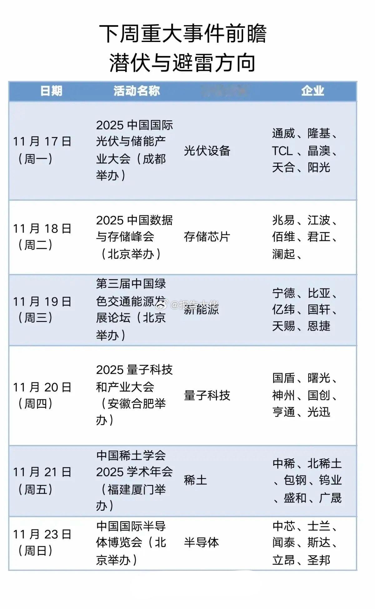 下周重大事件前瞻潜伏方向！