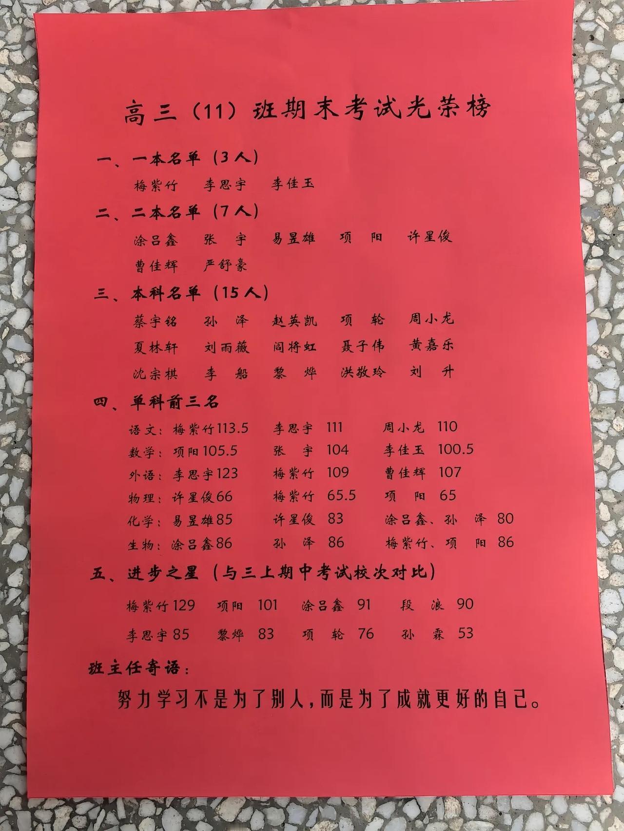 高三11班期末考试光荣榜，本科上线人数25人，其中一本线3人，公办二本7人，民办