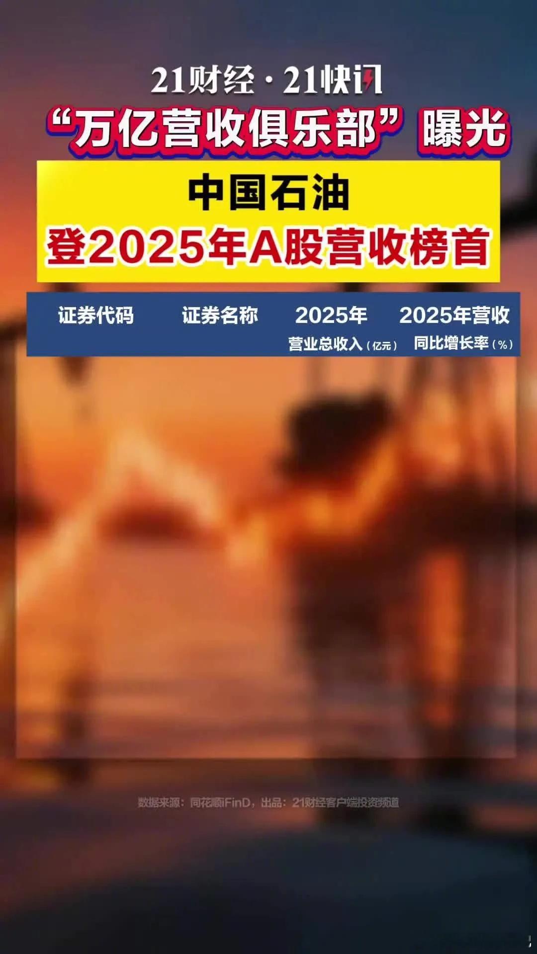 “万亿营收俱乐部”曝光，中国石油登A股2025年营收榜首4月30日，A股上市公司