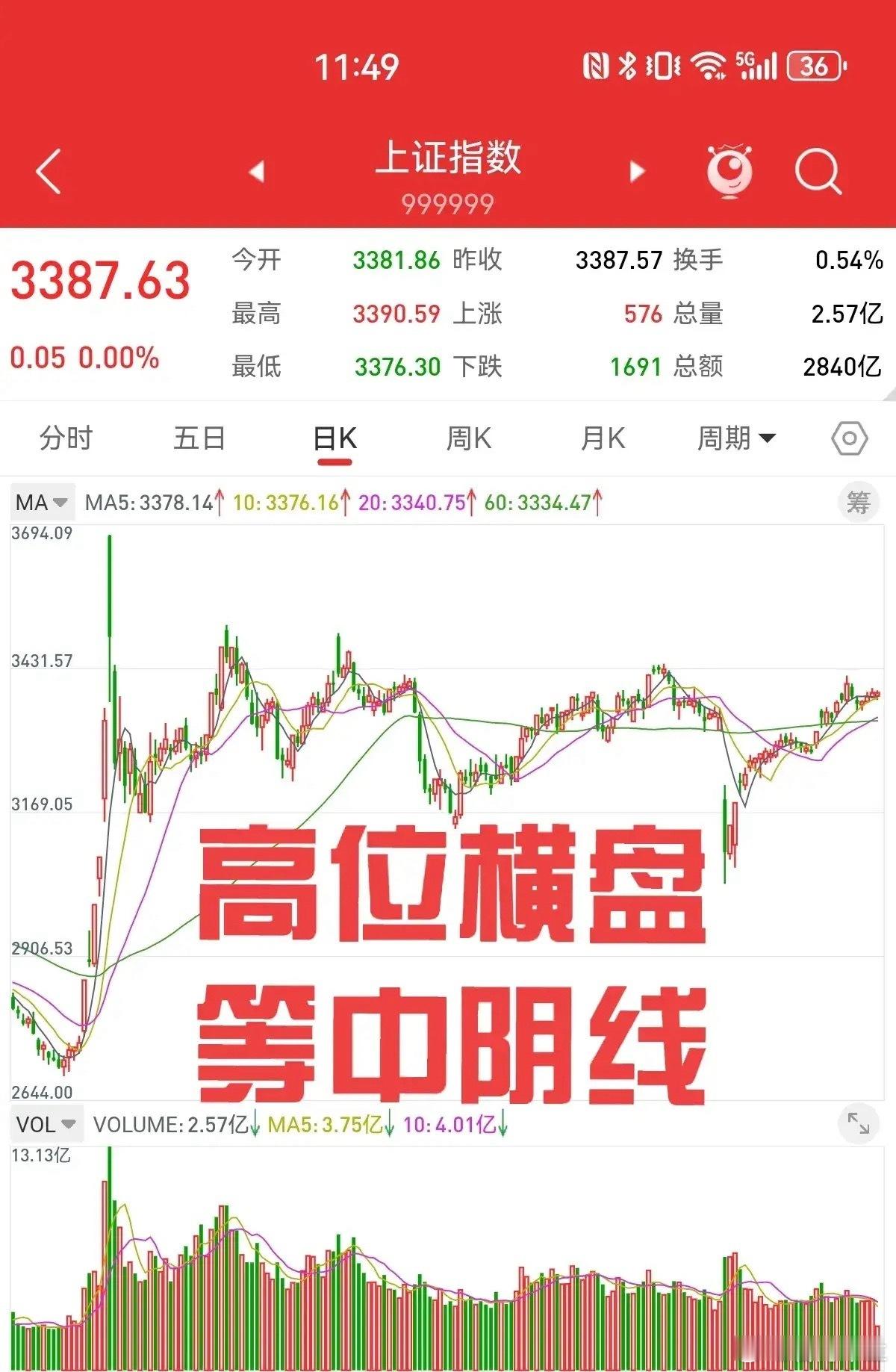 行情如木兰所料，昨夜美股大跌，引发亚太股市大幅下跌。日经指数下跌0.9%，韩国指