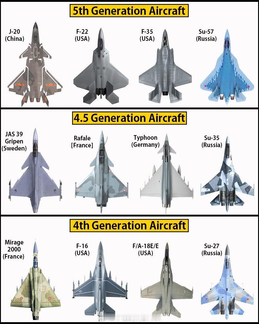 战机第四代～第五代