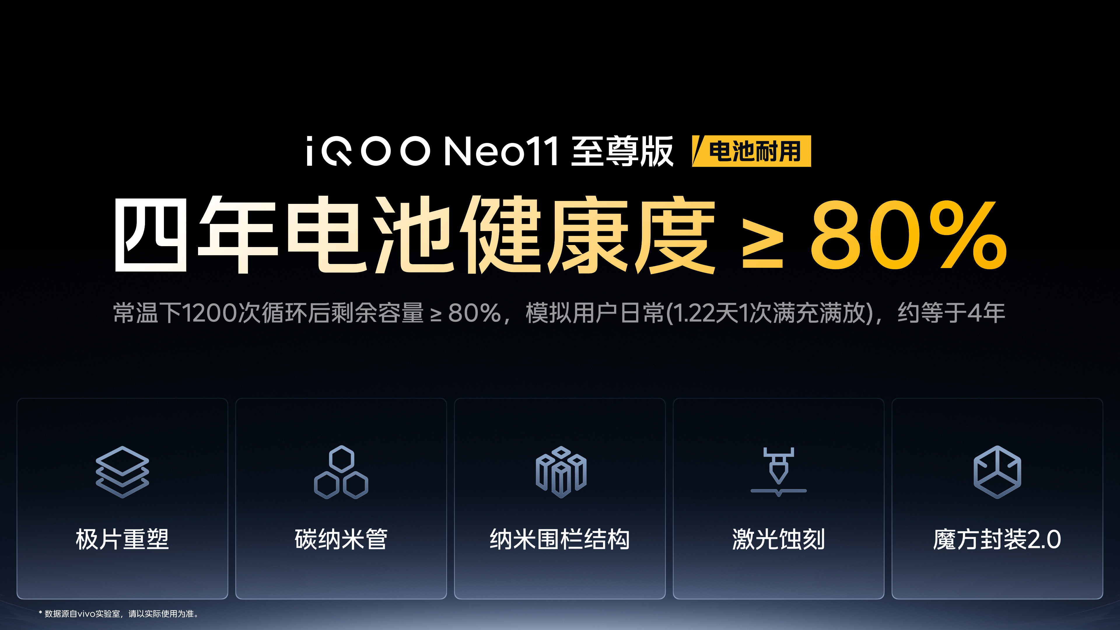兄弟们，性能再猛也得耐造，拍照也得能打。iQOO Neo11至尊版这两...