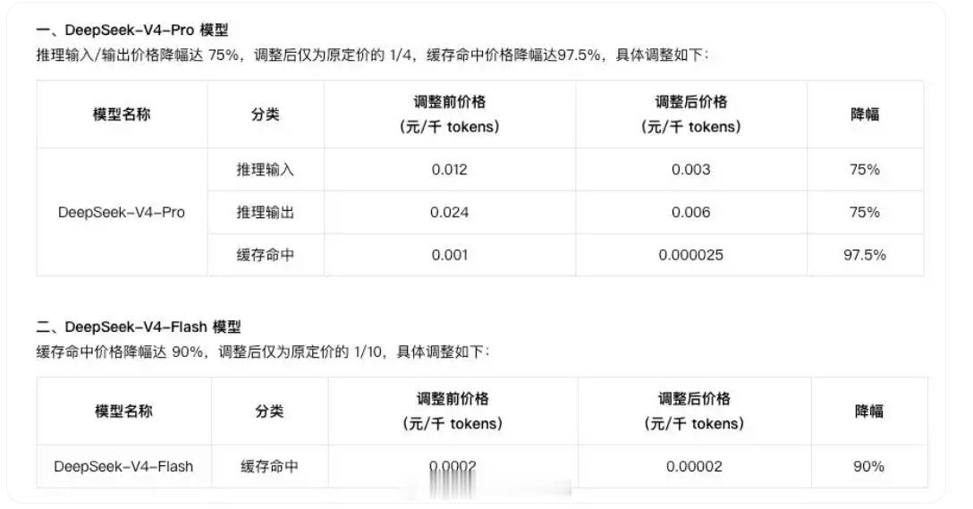 DeepSeek降价豆包将正式付费商战就是这么朴实无华，腾讯云对DeepSee