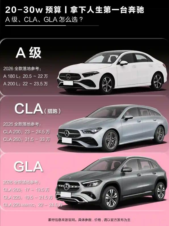 20-30w预算丨拿下人生第一台奔驰🥳宝子们！手握20-30万预算，想轻负担