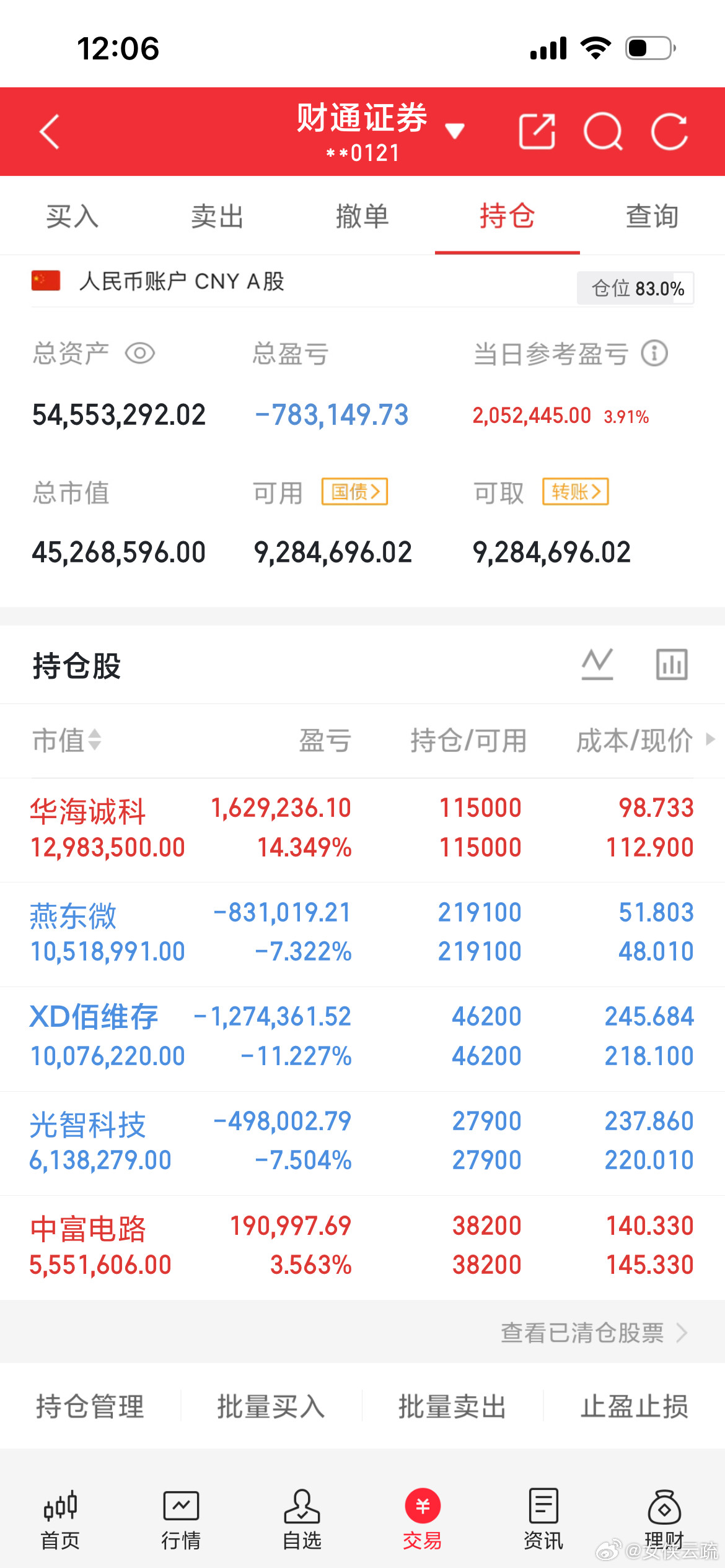 都回血了，不错了，当然要找个位置出了，不能一直死拿了。看来要每天再来创一波了。