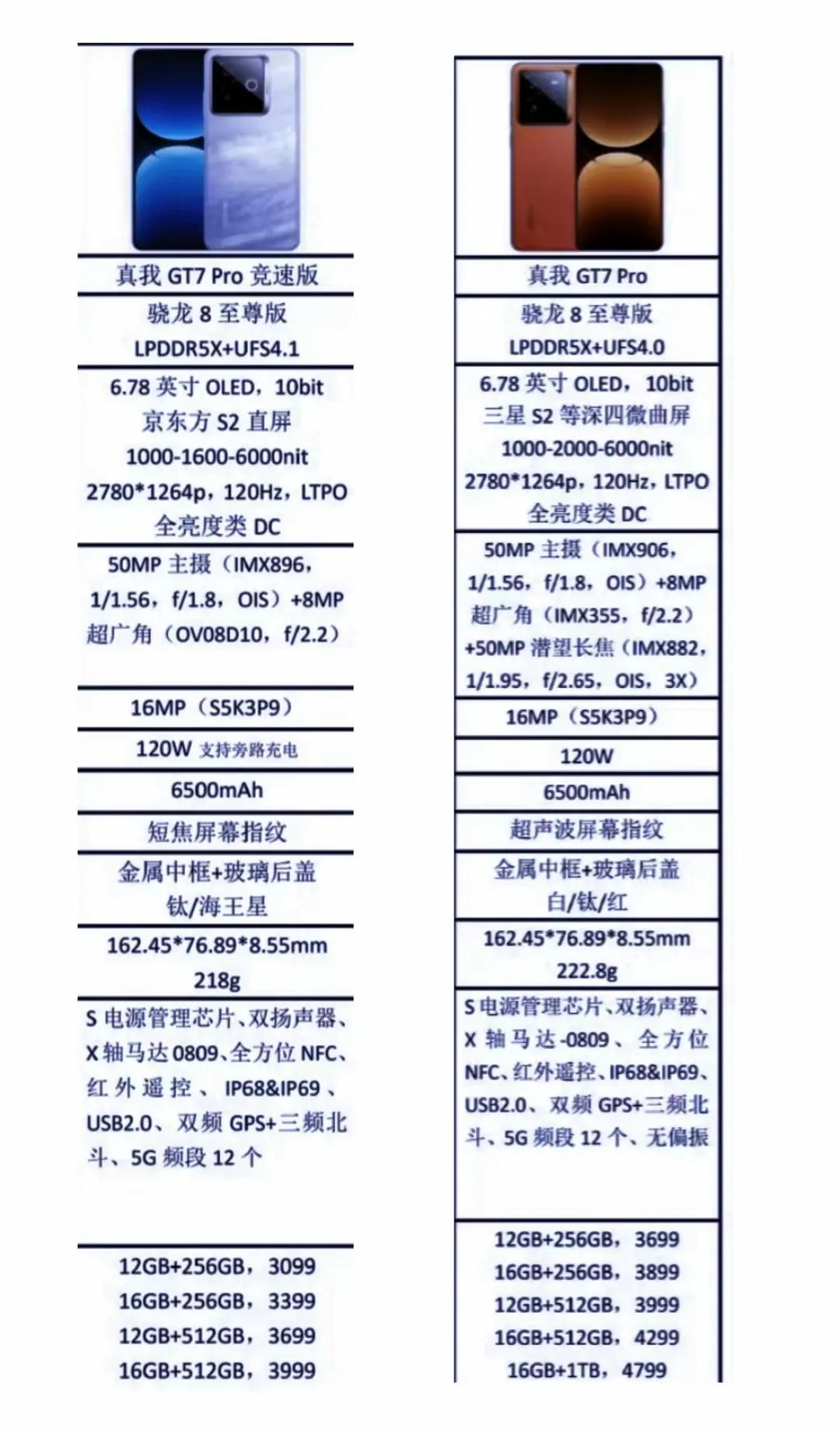 真我又出新手机了真我GT7pro和真我GT7pro竞速版手机参数对比真