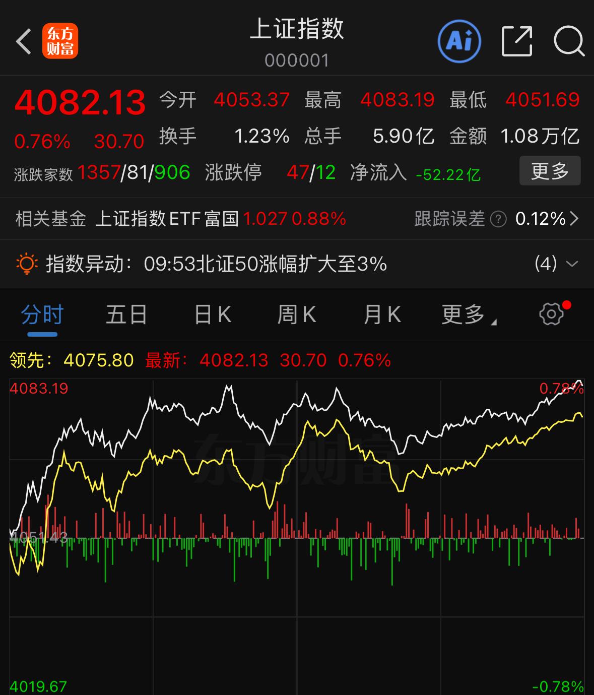今天盘面最直观的感受，就是散户普遍开始恐高了。周末消息面本就存在不少不确定性，很