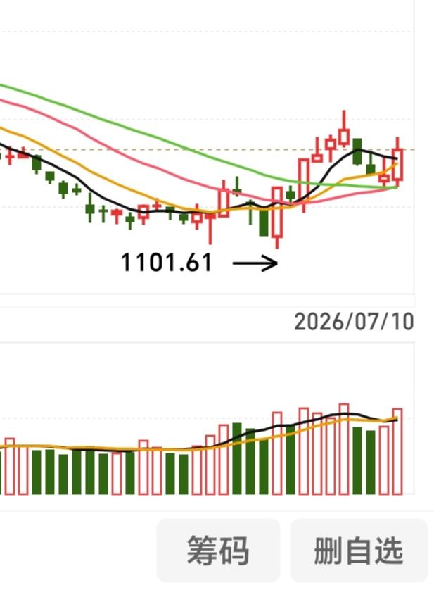周日观察：兼具进攻与防守功能的创新药板块近阶段科技板块退潮，传统概念板块业绩