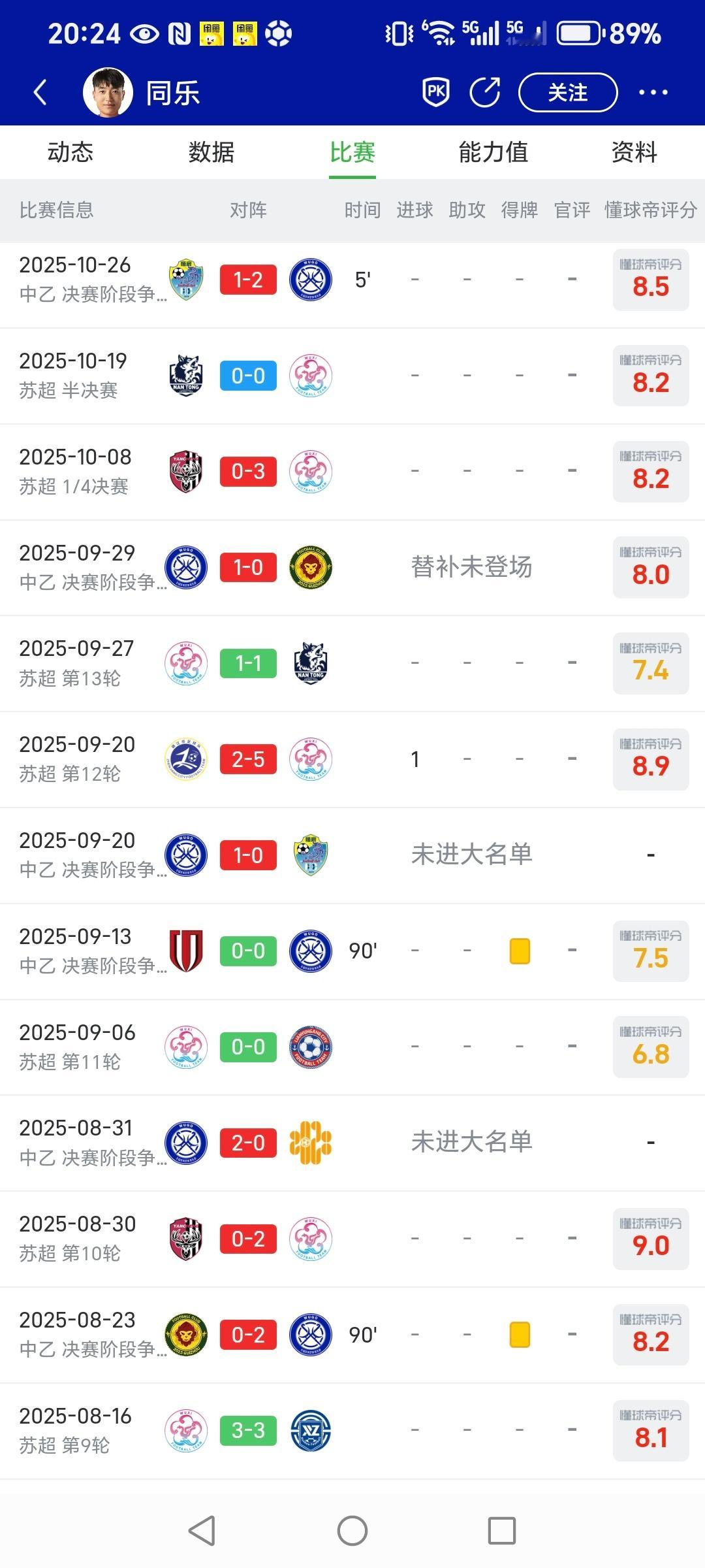 同乐都去踢苏超了，从6月无锡市领导去摇人后就没怎么踢中乙也进了最佳阵容中足联颁奖