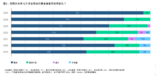 央行连续8个月购金, 黄金还会涨吗?