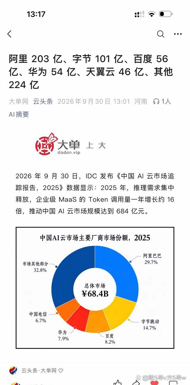 2025年中国AI云收入规模684亿元，阿里占29.7%领跑，字节14.7%排第