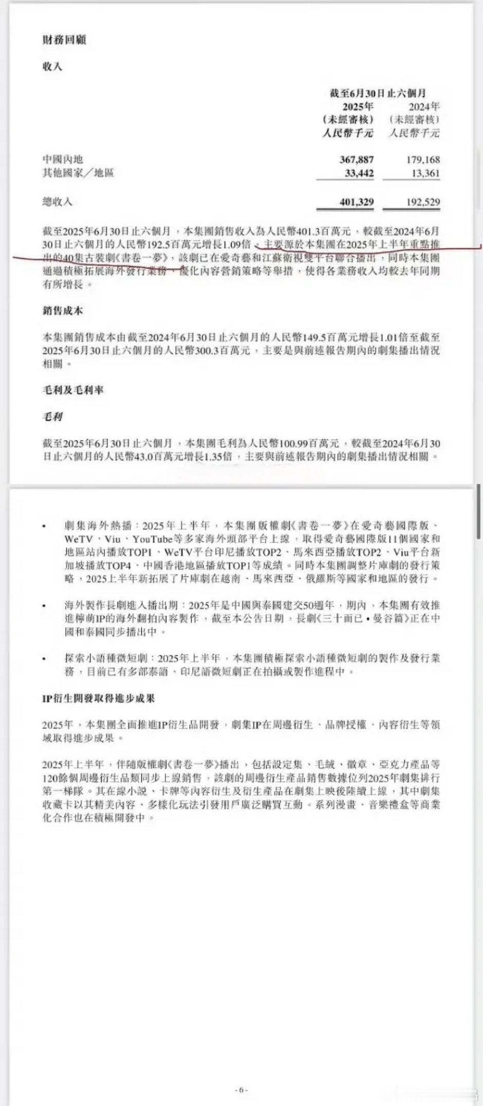 刘宇宁堪称“真财神”，今年其主演的两部剧成绩斐然。《书卷一梦》是柠萌上半年唯一赚