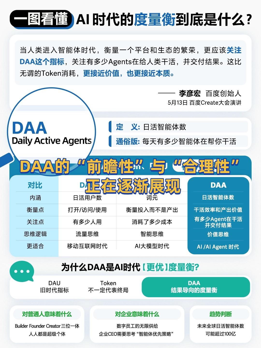 【纳德拉最新分享：百个智能体管理崩盘，这也许和李彦宏之前提的DAA高度互证？】