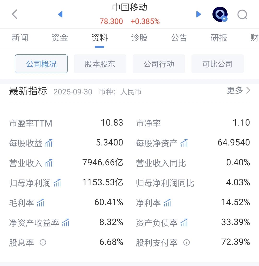 受增值税变动影响，移动电信联通的股息率，最高会降约21％、39％、47％，若其他