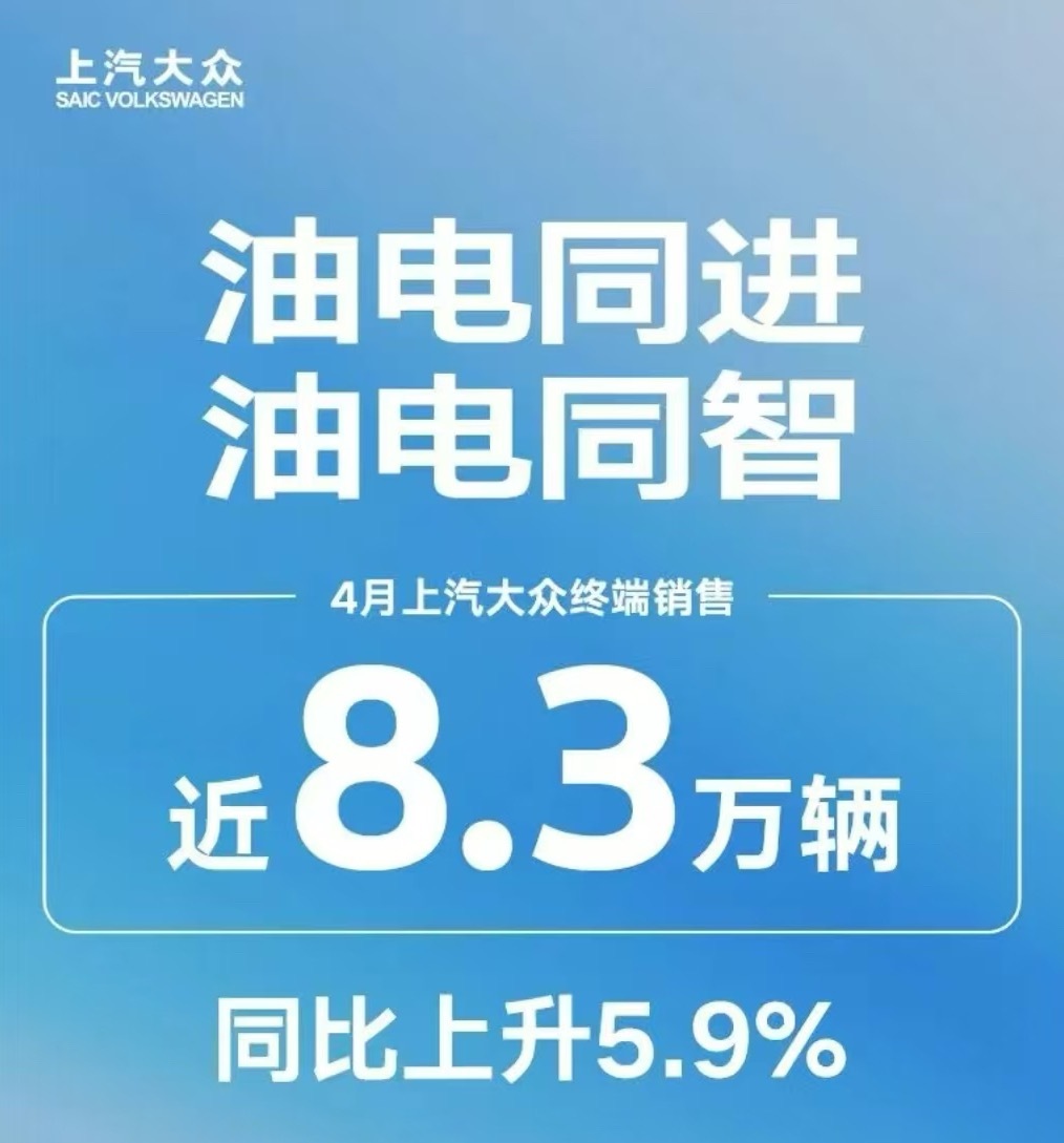 上汽大众日前，据上汽大众消息，4月，上汽大众终端销售近8.3万辆，同比上升5.