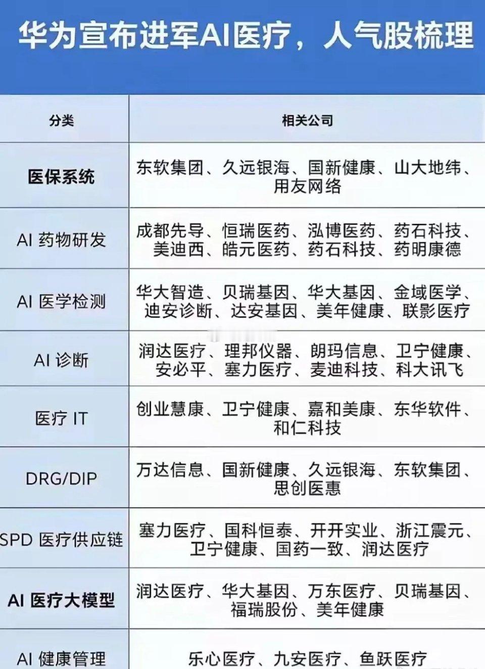 股票华为强势进军AI医疗，这些潜力股不容小觑！华为正式宣布进军AI医