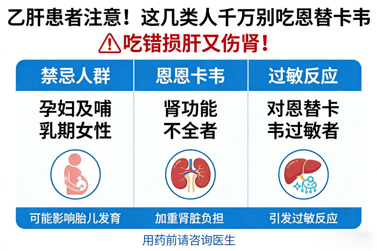 乙肝患者注意！这几类人千万别吃恩替卡韦，吃错损肝又伤肾！乙肝患者注意了，恩替卡