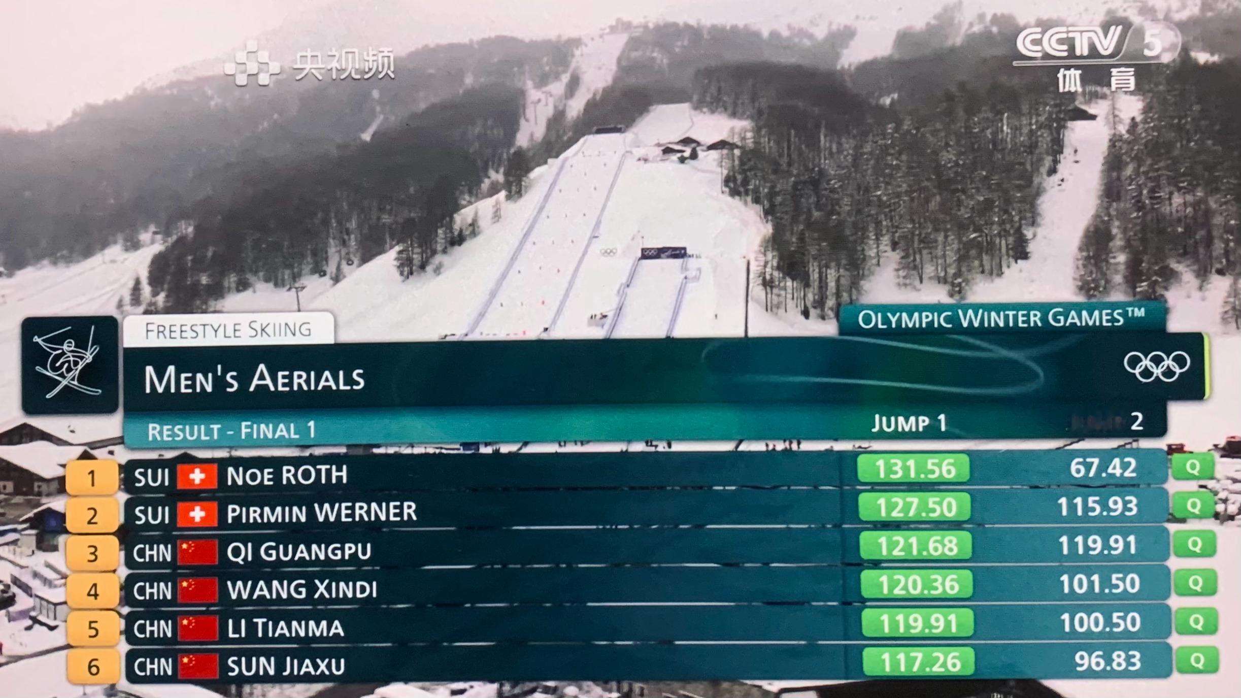 四中国选手晋级空中技巧奖牌轮瑞士那两位是戴着金牌比的吗怎么那么稳的啊。。。自由