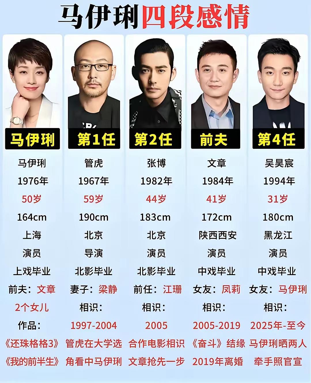 马伊琍，影视星，半生经历四段情。个个都是大才子，名利双收事业成。
