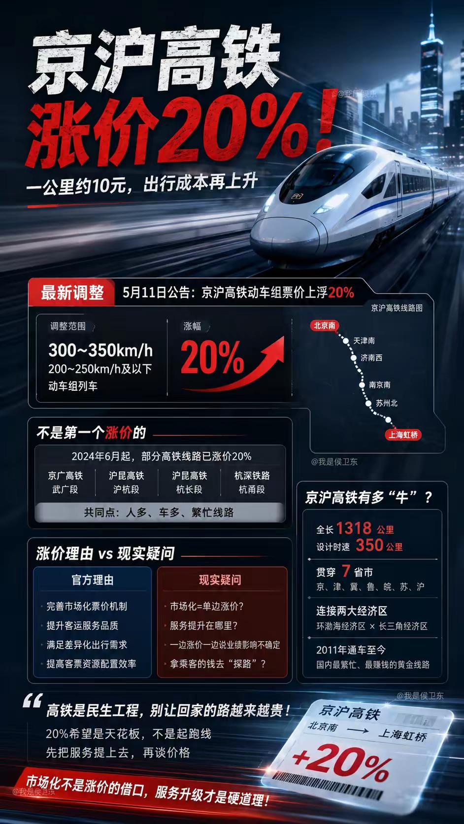 京沪高铁线涨价是给别的线路送乘客呢，我们直接走徐州宿迁淮安扬州泰州镇江去苏南[抠
