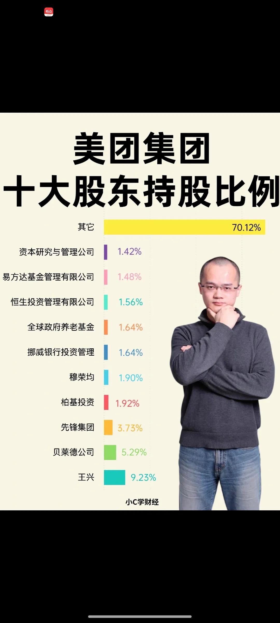 那么问题来了这个＂其他＂到底是谁呢[抠鼻][抠鼻][抠鼻]