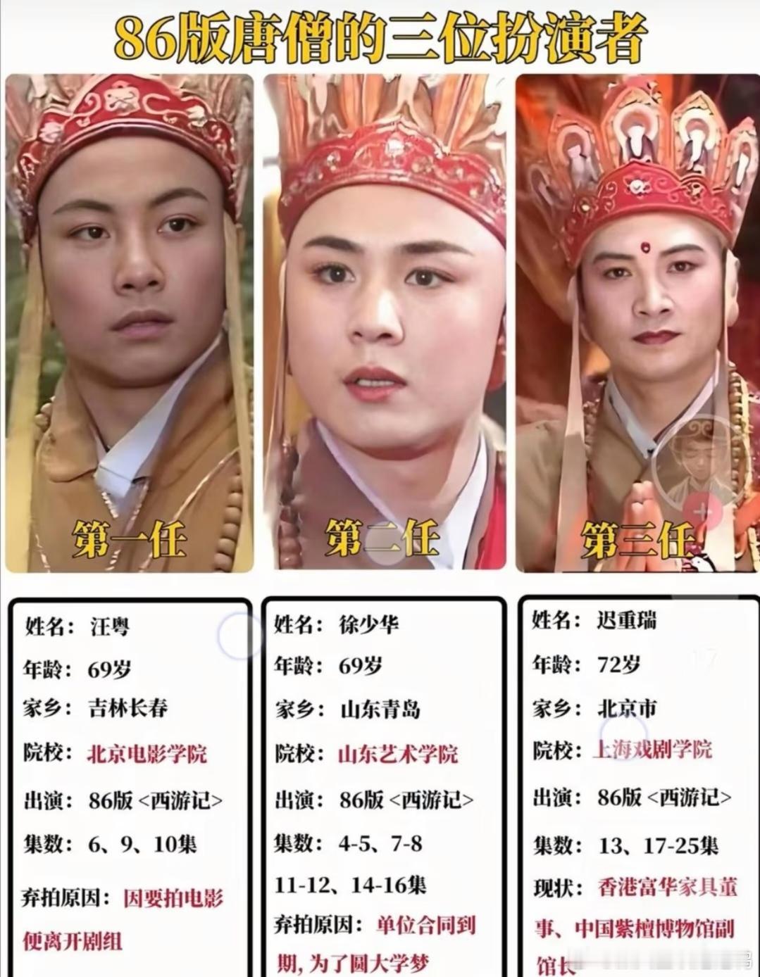 大家注意到了吗？唐僧的三位扮演者哪一位看起来最“富态”？汪粤，是第一任唐僧，后因