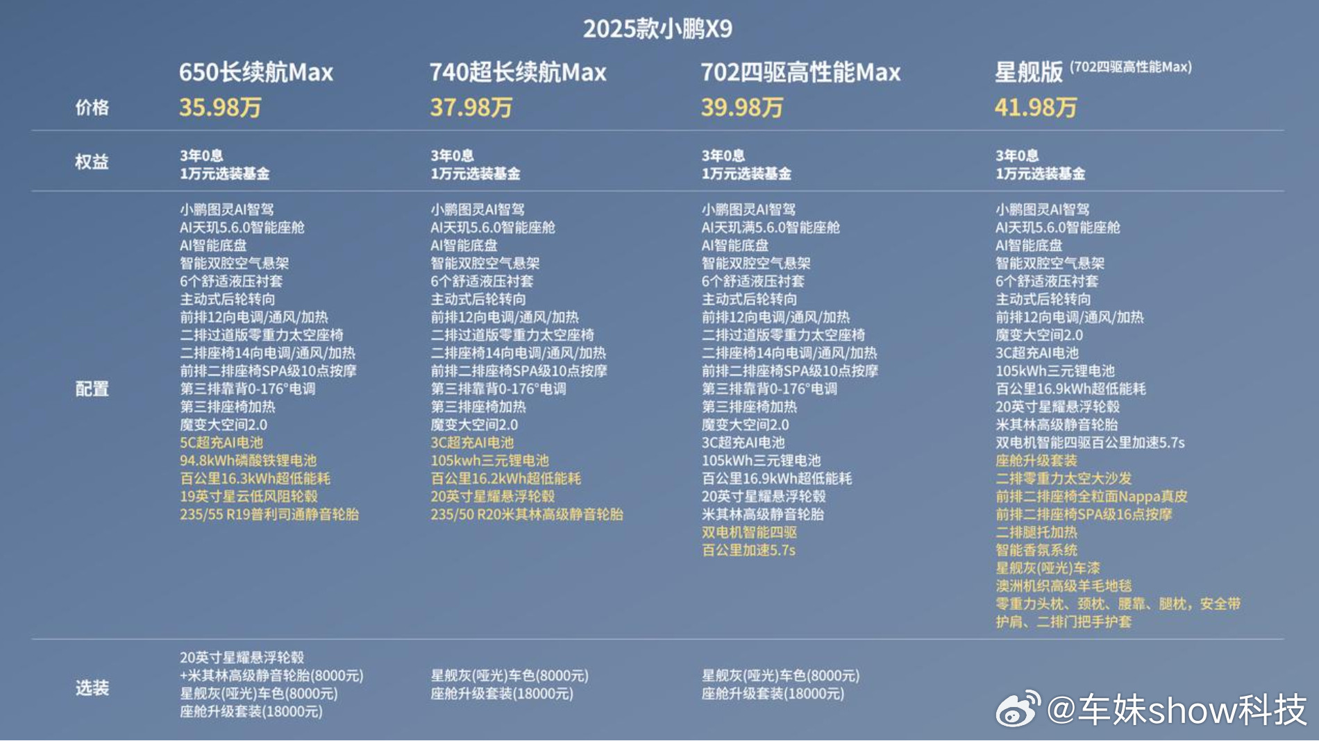 2025款小鹏X9全国到店，四个配置该怎么选呢？1.基础款：650长续航Max