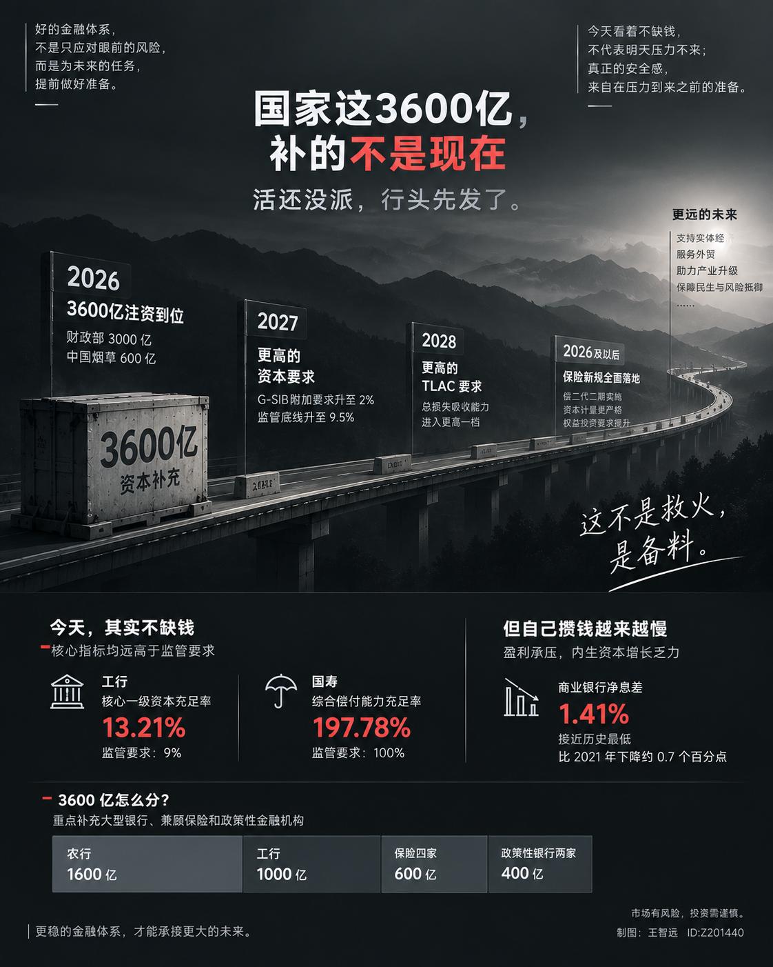 9月6日晚八点多，工行、农行、国寿、人保、太平等八家中央金融企业前后脚发公告，财