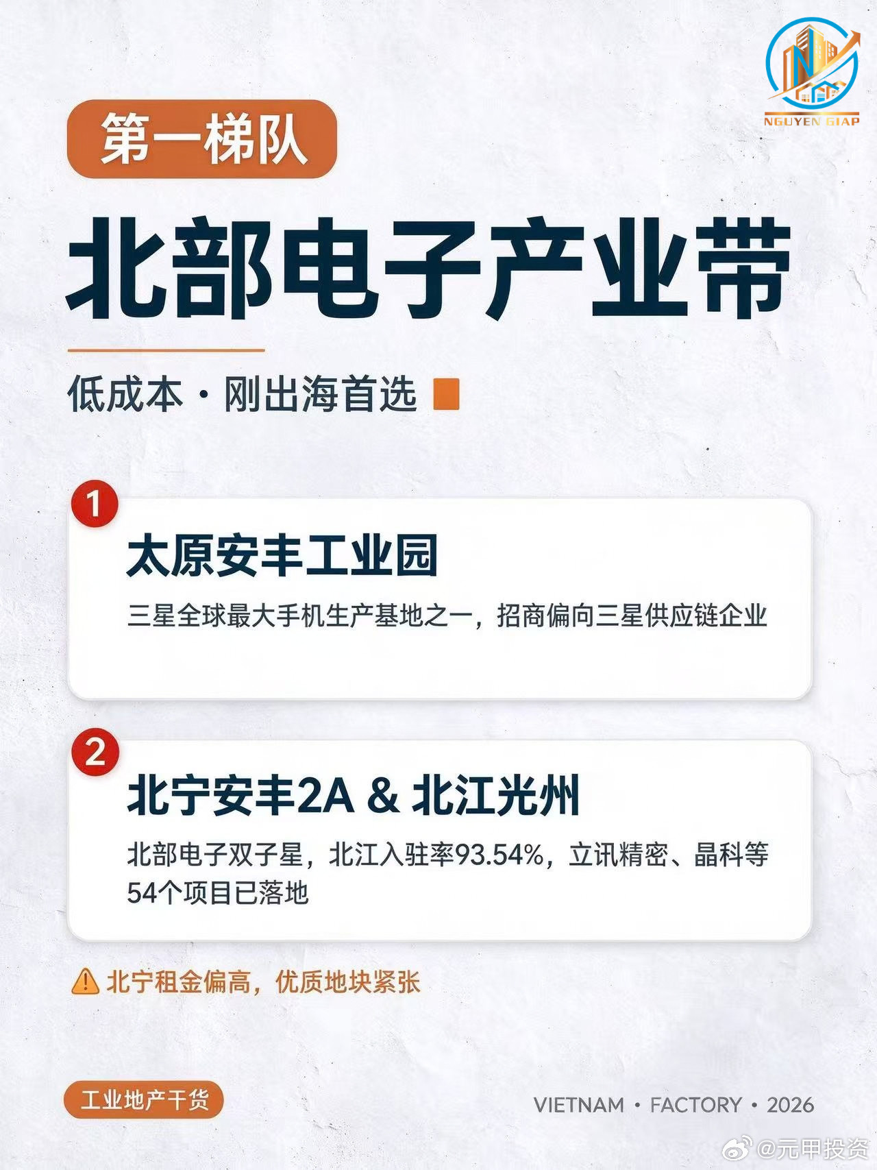 越南建厂别只盯北宁！3个梯队对号入座🏭选错园区成本翻倍。按企业类型分3个梯队，帮你理清楚👇🥇第