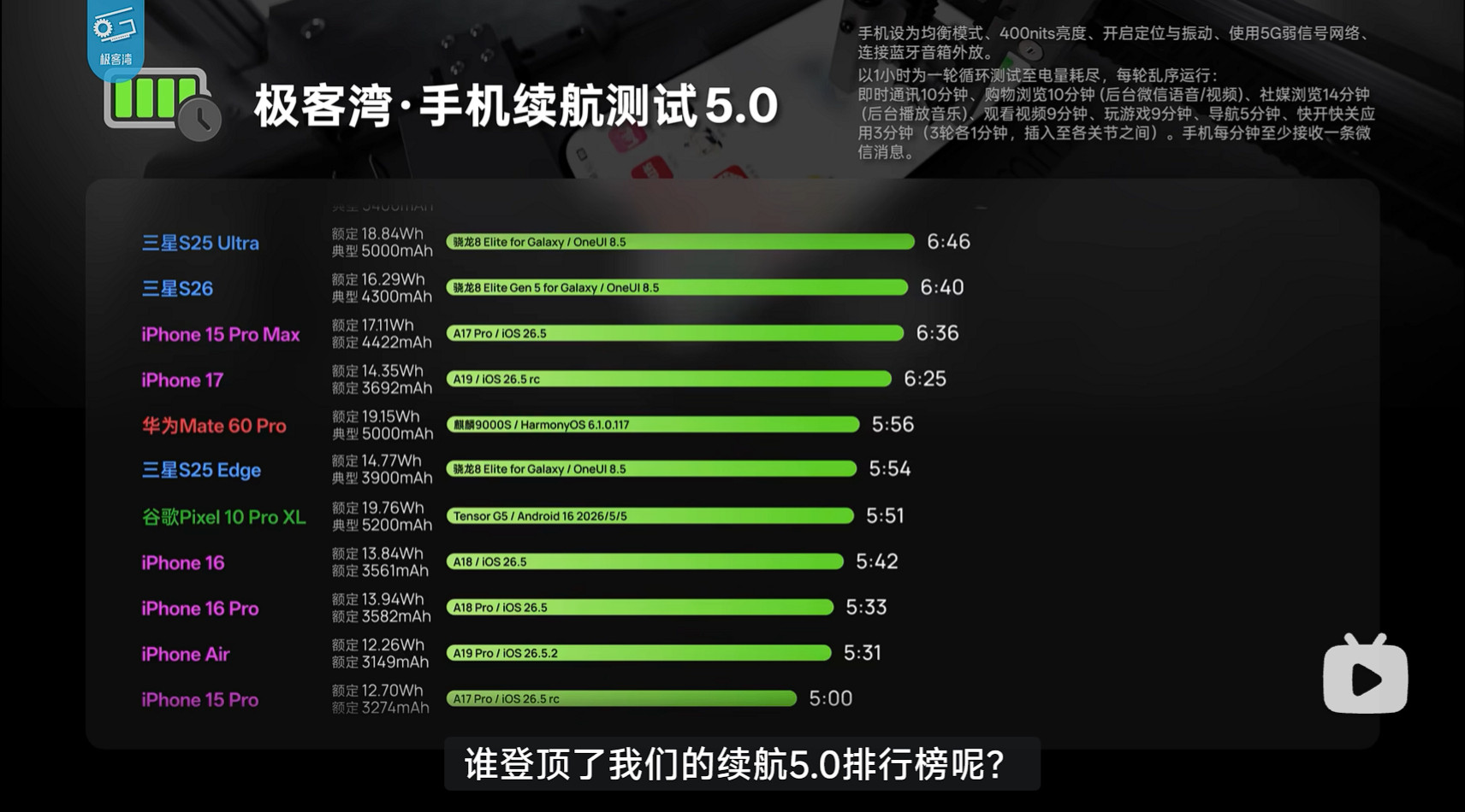 极客湾最新的续航测试，用一句他们常说的话讲，“你买的是参数，还是体验”？
