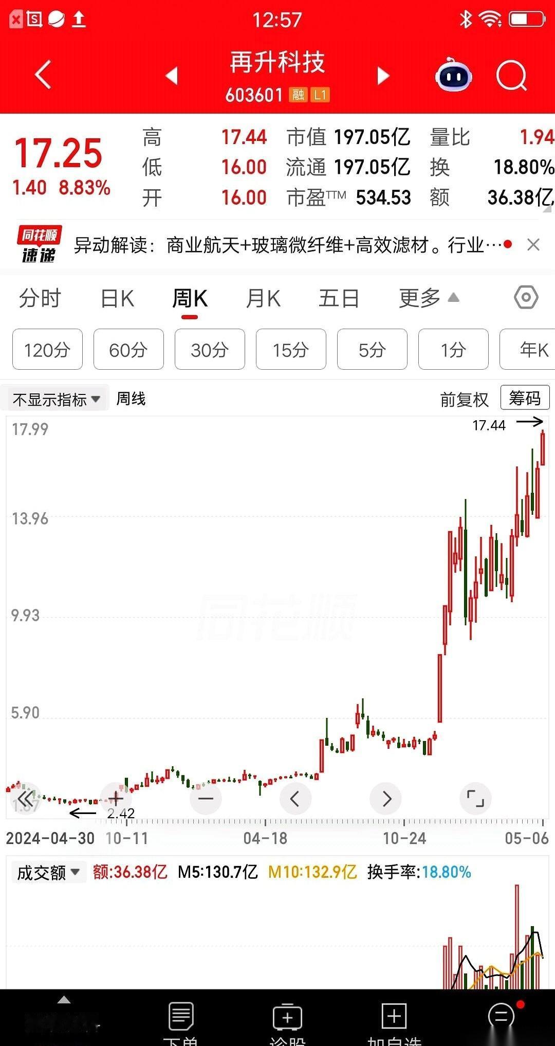 我跟你说个事儿，真事儿。浙江一个哥们，拿了20万，砸进了一只叫“再升科技”的股