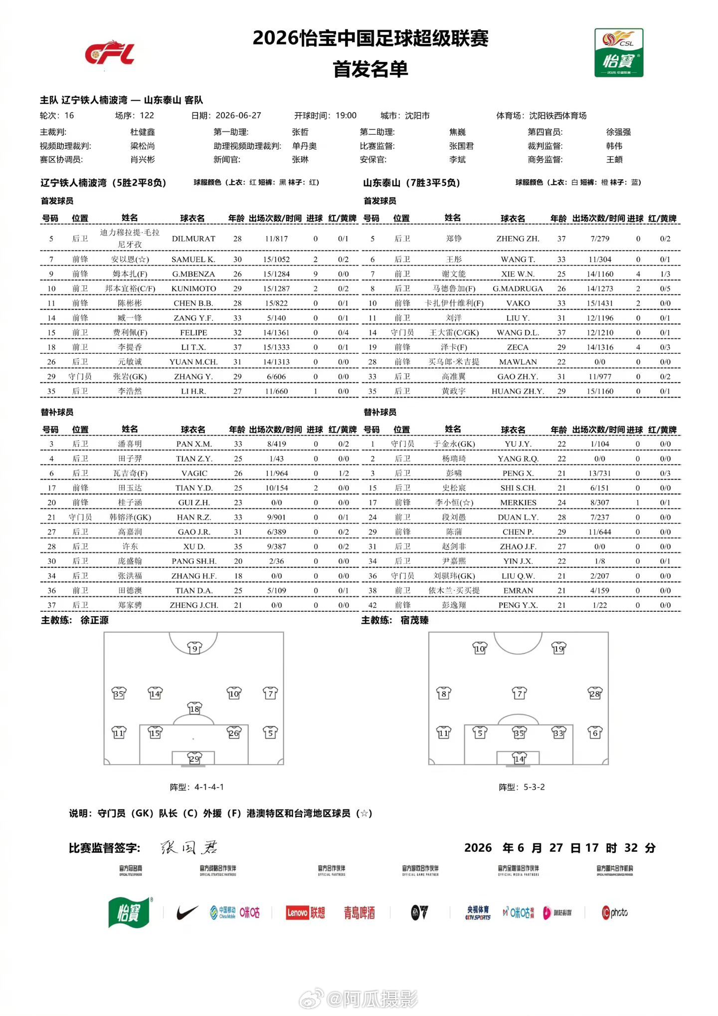 泰山一线队首发，替补全是年轻人了。山东泰山