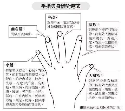宝宝免疫力差, “揉揉这里”, 一段时间就会有好的改善