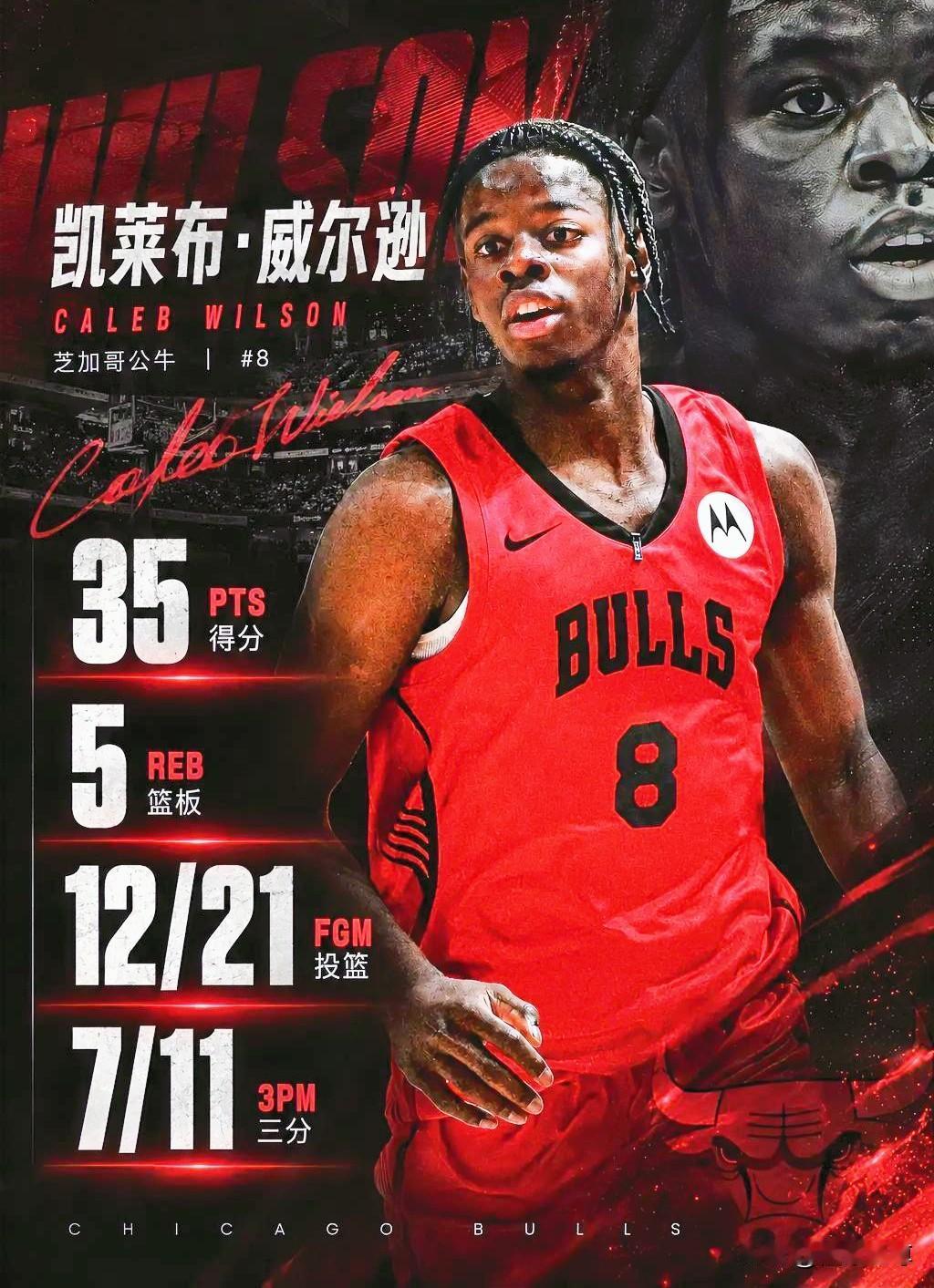 果然是选秀超级大年，4号秀威尔逊爆砍35分打爆探花布泽尔！在刚刚进行的一场N