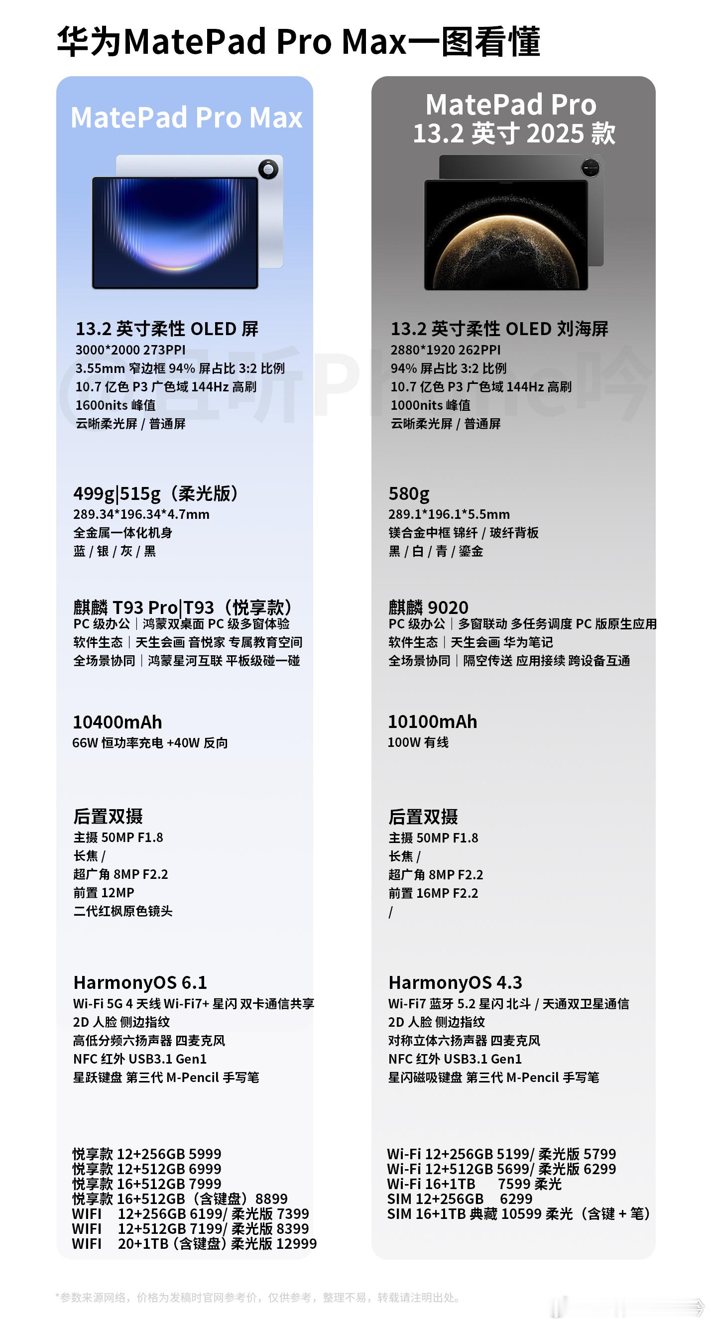 华为新平板麒麟T93Pro旗舰芯片MatePadProMax普通版和柔光版