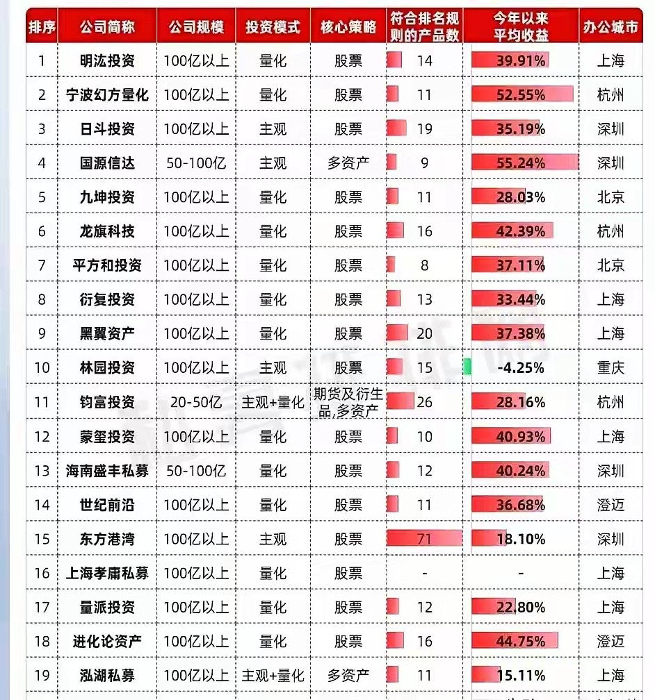 林园今年是亏的，浪潮褪去就这样了