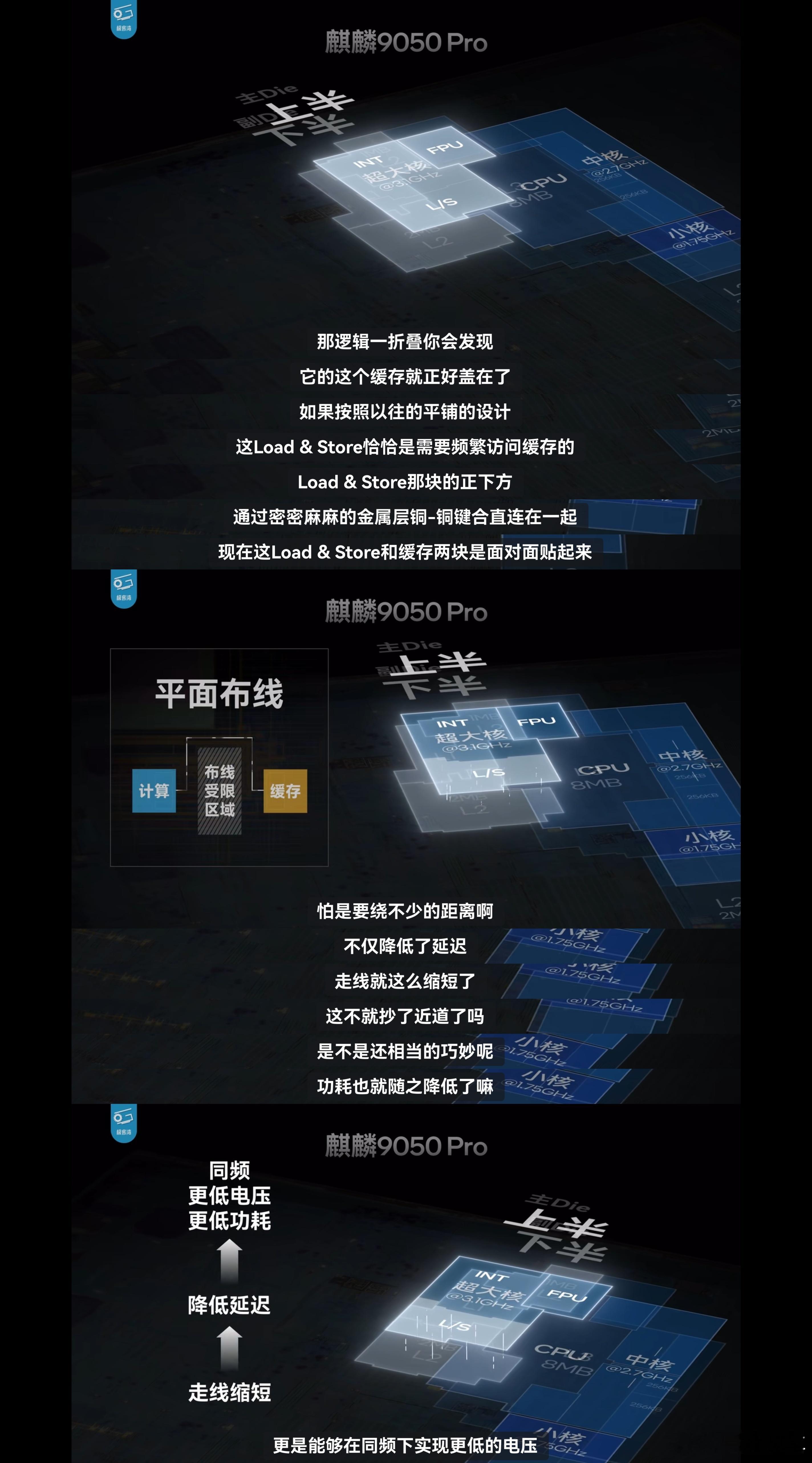 极客湾对麒麟9050Pro的进一步拆解来了。可以看到，这一代虽然论文里都说了，逻辑折叠设计得比较保守