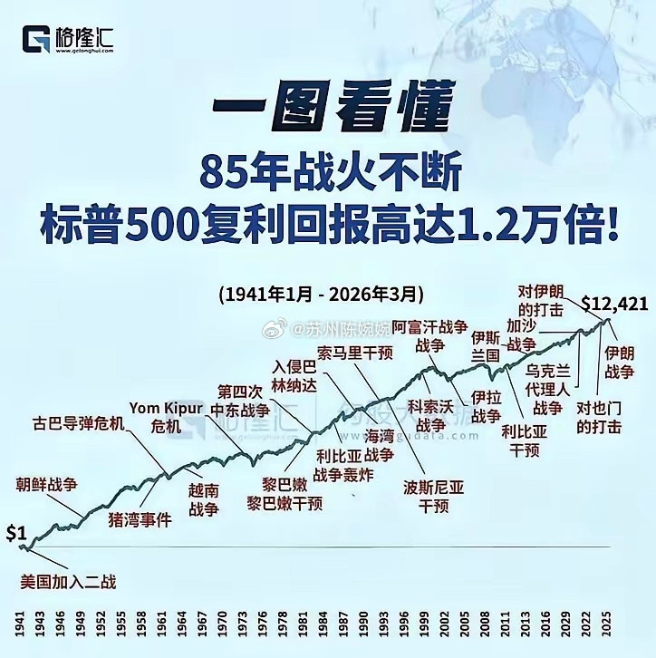 现在的股市你怎么看？很乐意回答这个话题！其实如今的A股早已变了模样，不再是普涨行