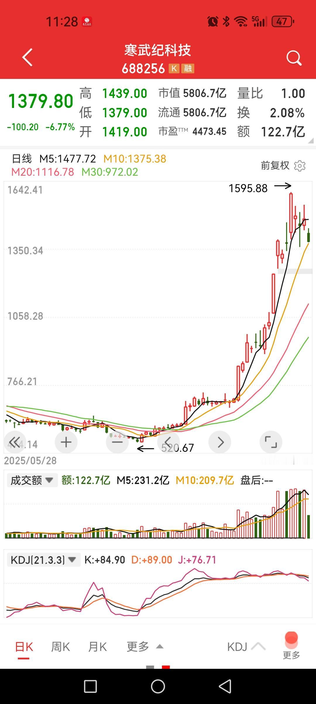 机构、大户们都挤在它里面，一旦踩踏，曾经的大白马抱团瓦解就是先例。股市里唯一