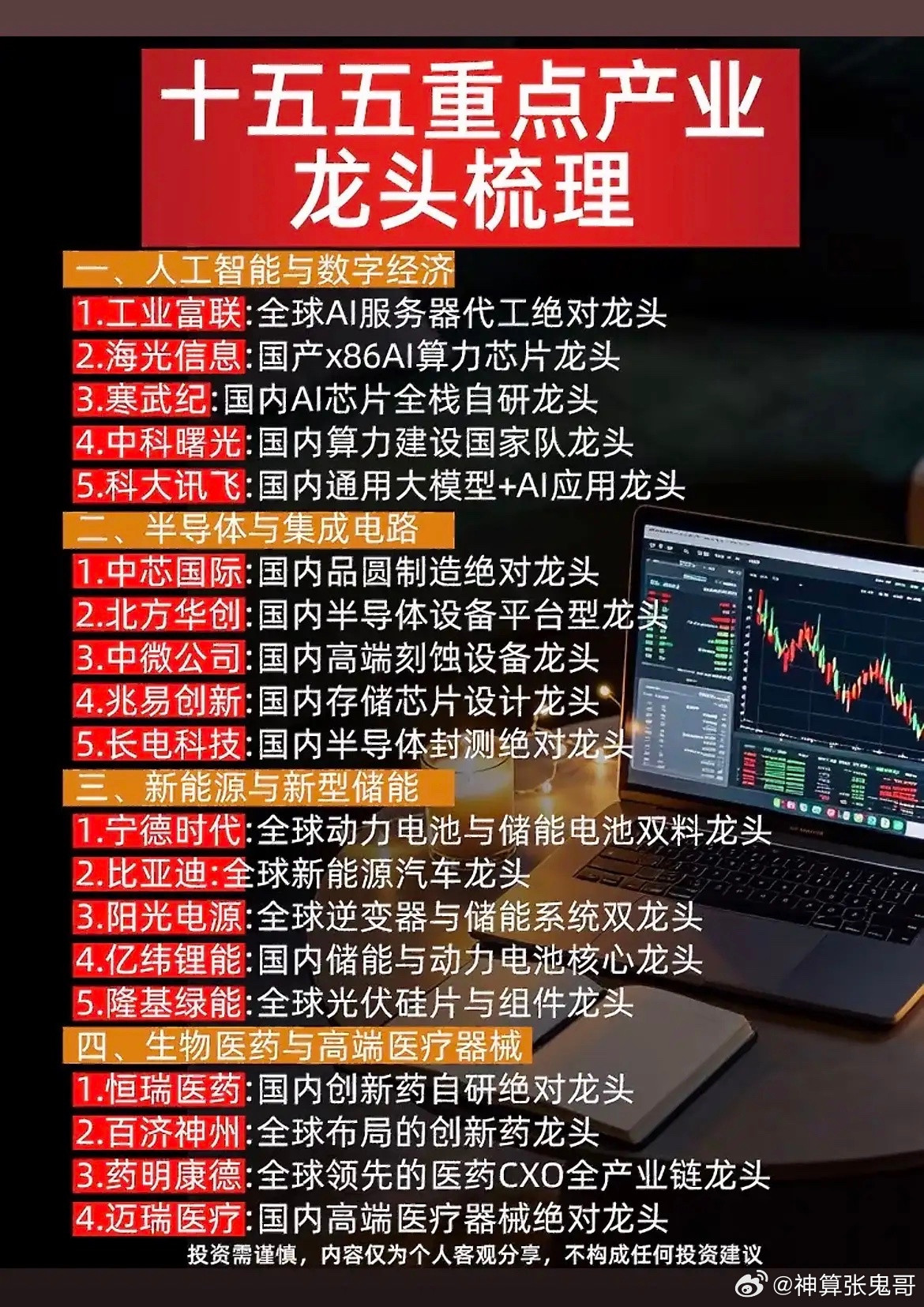 十五五重磅产业出炉，AI、半导体、新能源龙头汇总！十五五规划重点扶持多个硬核产业