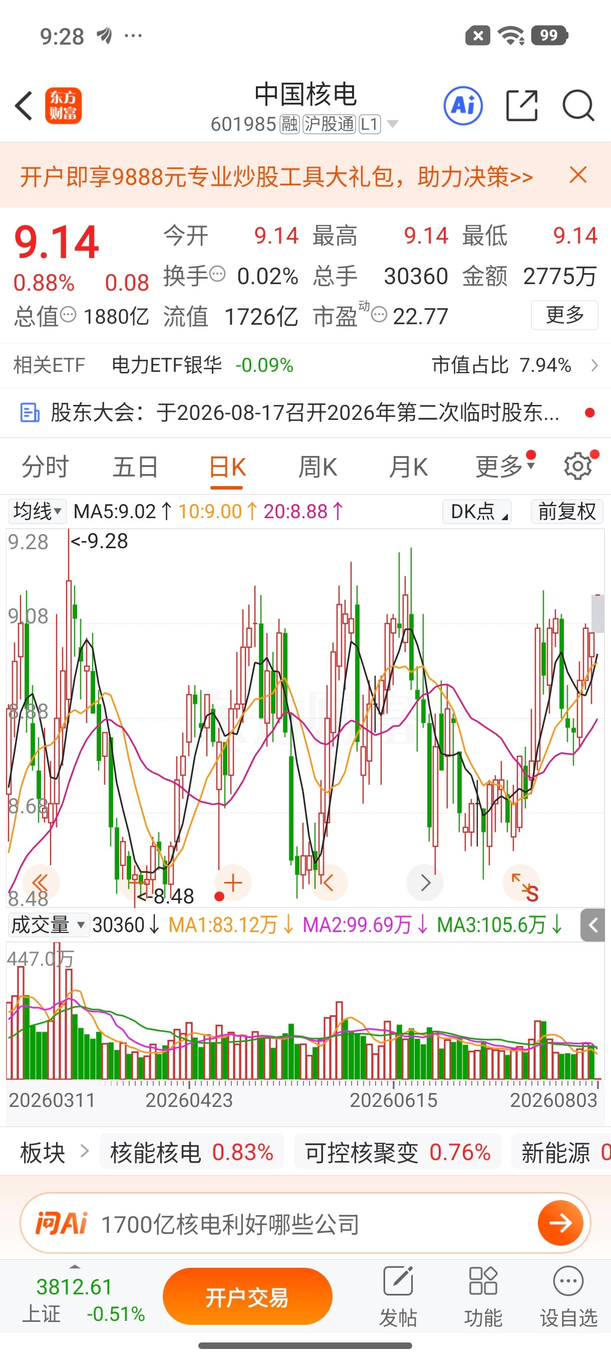 $中国核电sh601985$逢低关注