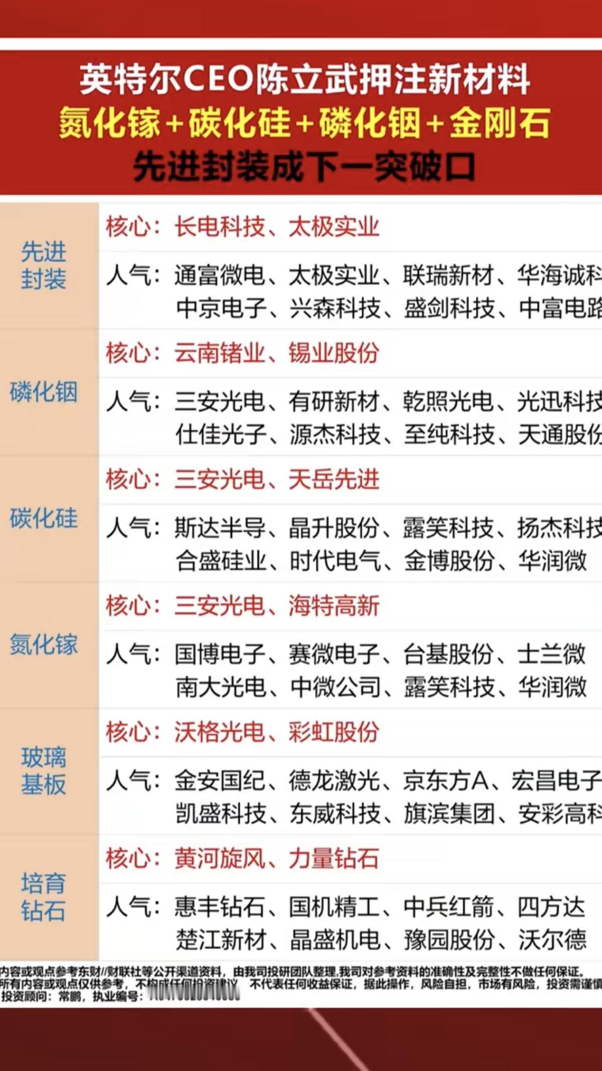 英特尔CEO一场访谈：引爆半导体材料！五大半导体材料+重点布局：1.碳化硅