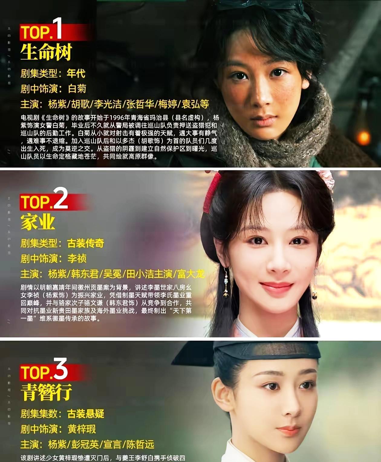 别人还在抢央视入场券，她家已经愁没档期接新活儿了。杨紫2026年手握三部央视大