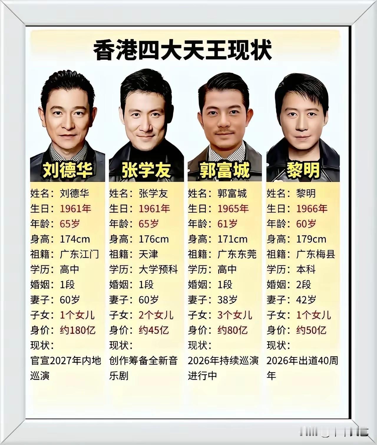 香港四大天王一共7个女儿