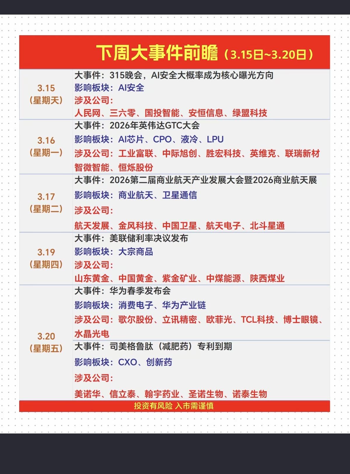 3.16～3.20下周财经投资日历前瞻！1.网络安全、AI安全2.英