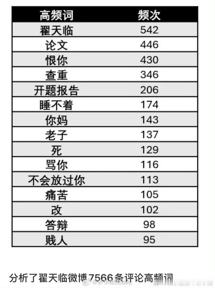 天临几年了？毕业生不会放过…🤣