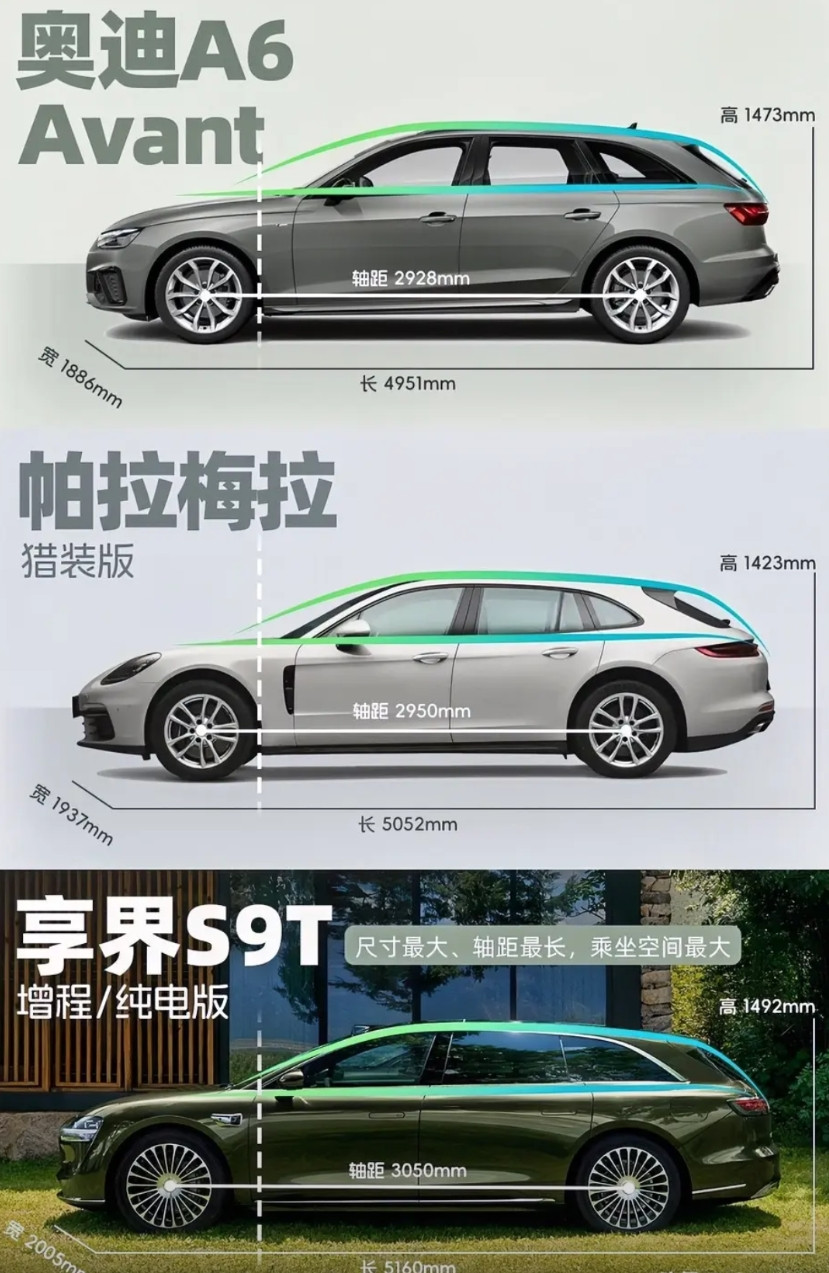 3款旅行车，图一、图二为进口，图三为国产你觉得谁是最强王者？个人觉得进口车型