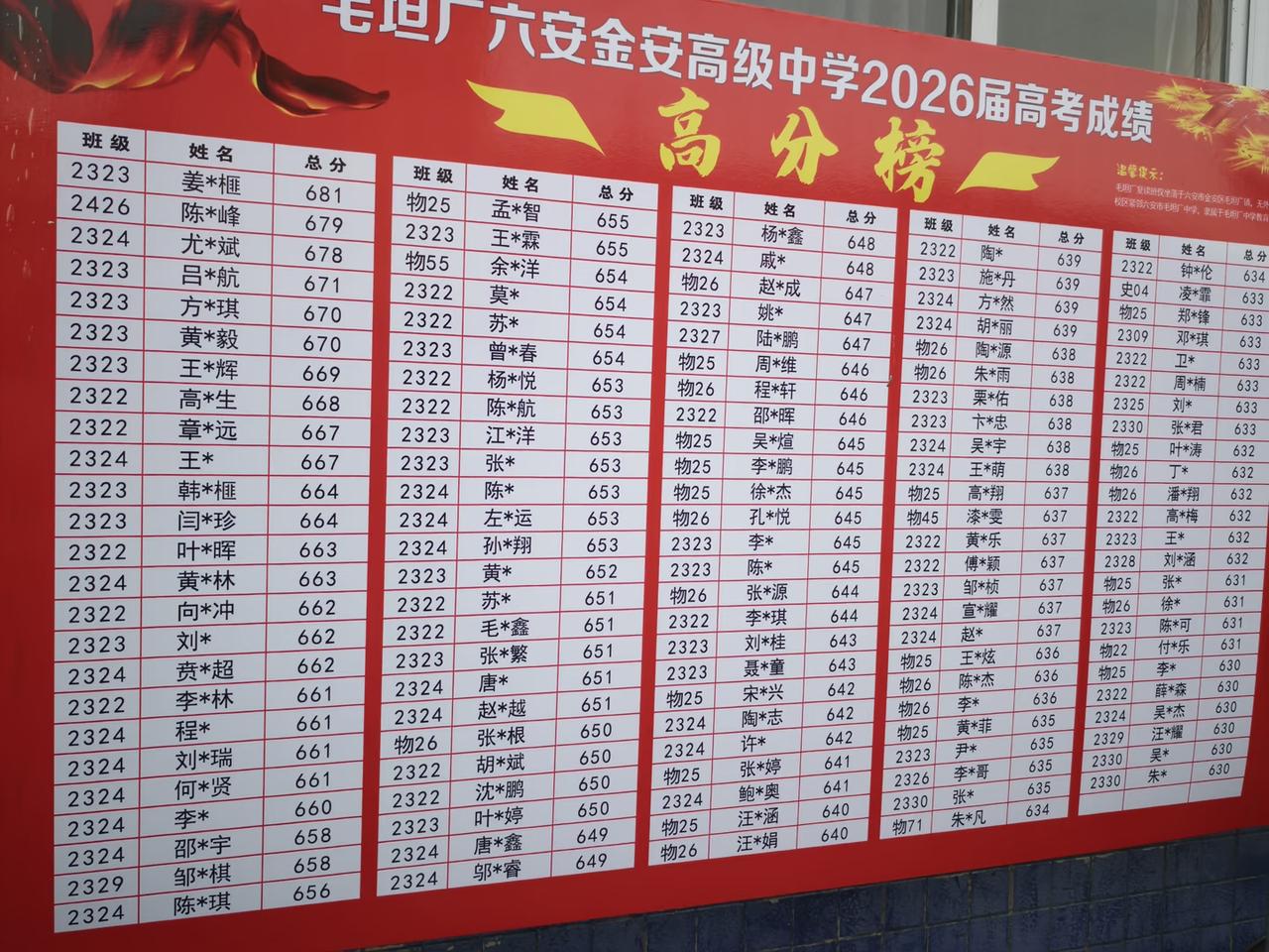 毛坦厂中学胆子真大啊，竟然公布了2026高考成绩！第一名好高，687分，不知道