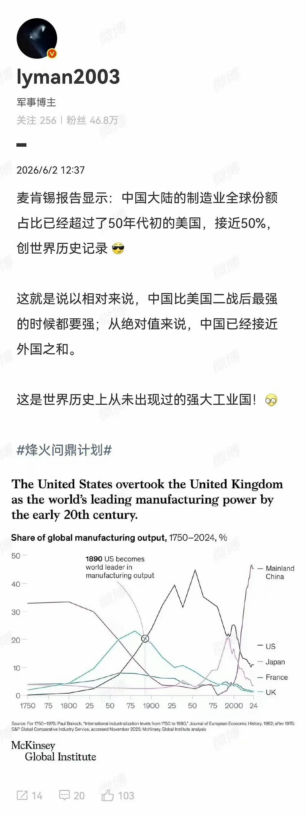 分享一篇文章：麦肯锡报告显示，中国制造业份额已经超过了五十年代美国的全球份额，接
